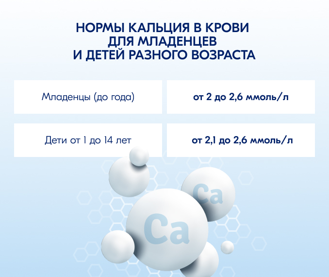 Таблица норм кальция в крови для младенцев и детей разного возраста