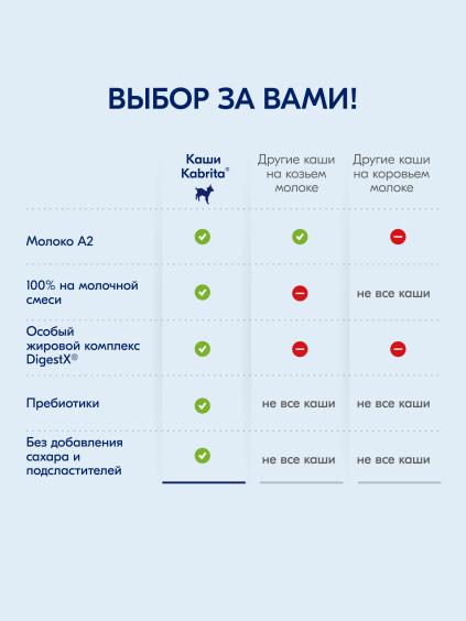 Kabrita<r></r> Echki sutida jo‘xori bo‘tqasi banan va quritilgan olxo‘ri bilan
