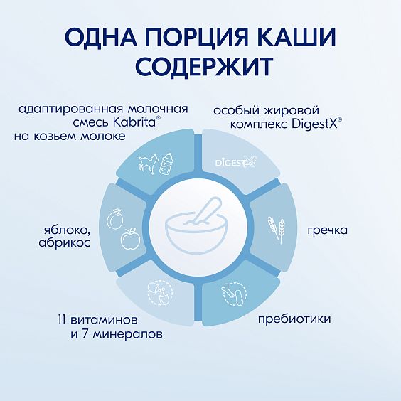 Kabrita<r></r> Grechka yormasi echki sutida olma va o‘rik bilan