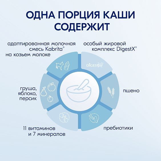 Bug'doy bo‘tqasi nok, olma va shaftoli bilan