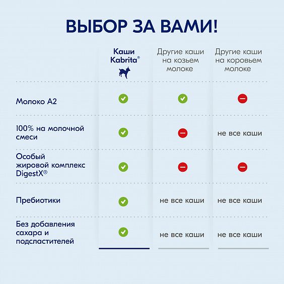 Kabrita<r></r> Мультизлаковая на козьем молочке<br /> с тыквой