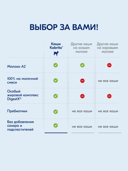 Bug‘doy bo‘tqasi banan, olma va o‘rik bilan