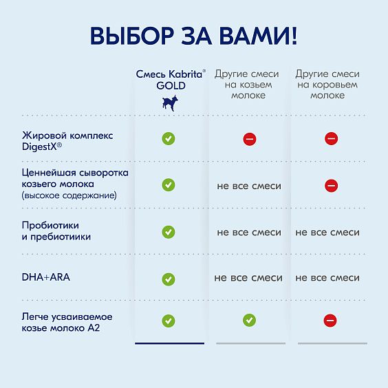 Kabrita<r></r> 3 GOLD